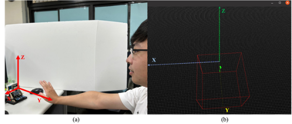 圖6. (a) 做手勢 和 (b) 毫米波點云屏幕